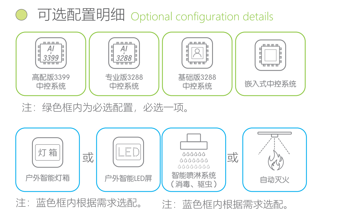 ec232557-dab9-4eaf-abd9-a82fb339ae8a.jpg 三分類智能垃圾分類箱可選配置.jpg